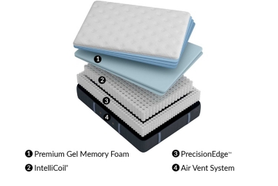 Hurston Luxury Firm Mattress Find The Perfect Style Havertys