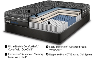 silver chill mattress
