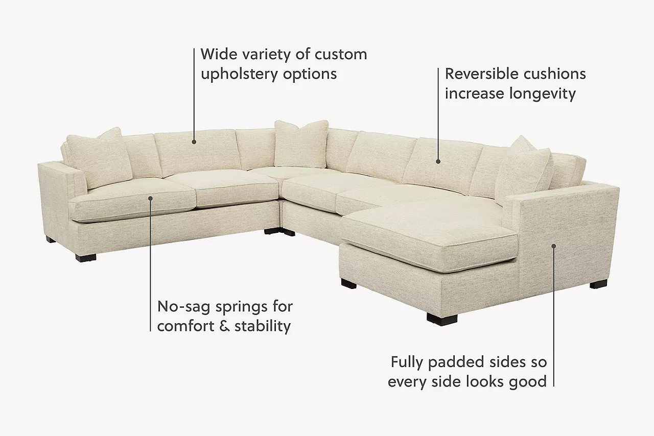 Image of benefits for the Jessie sectional
