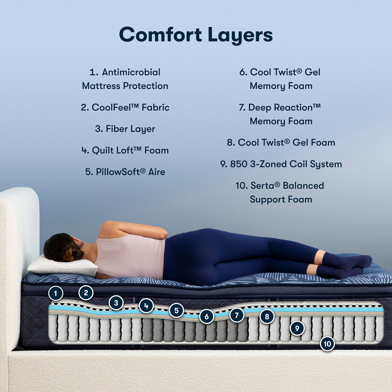 Perfect Sleeper Comfort Delight Plush Mattress
