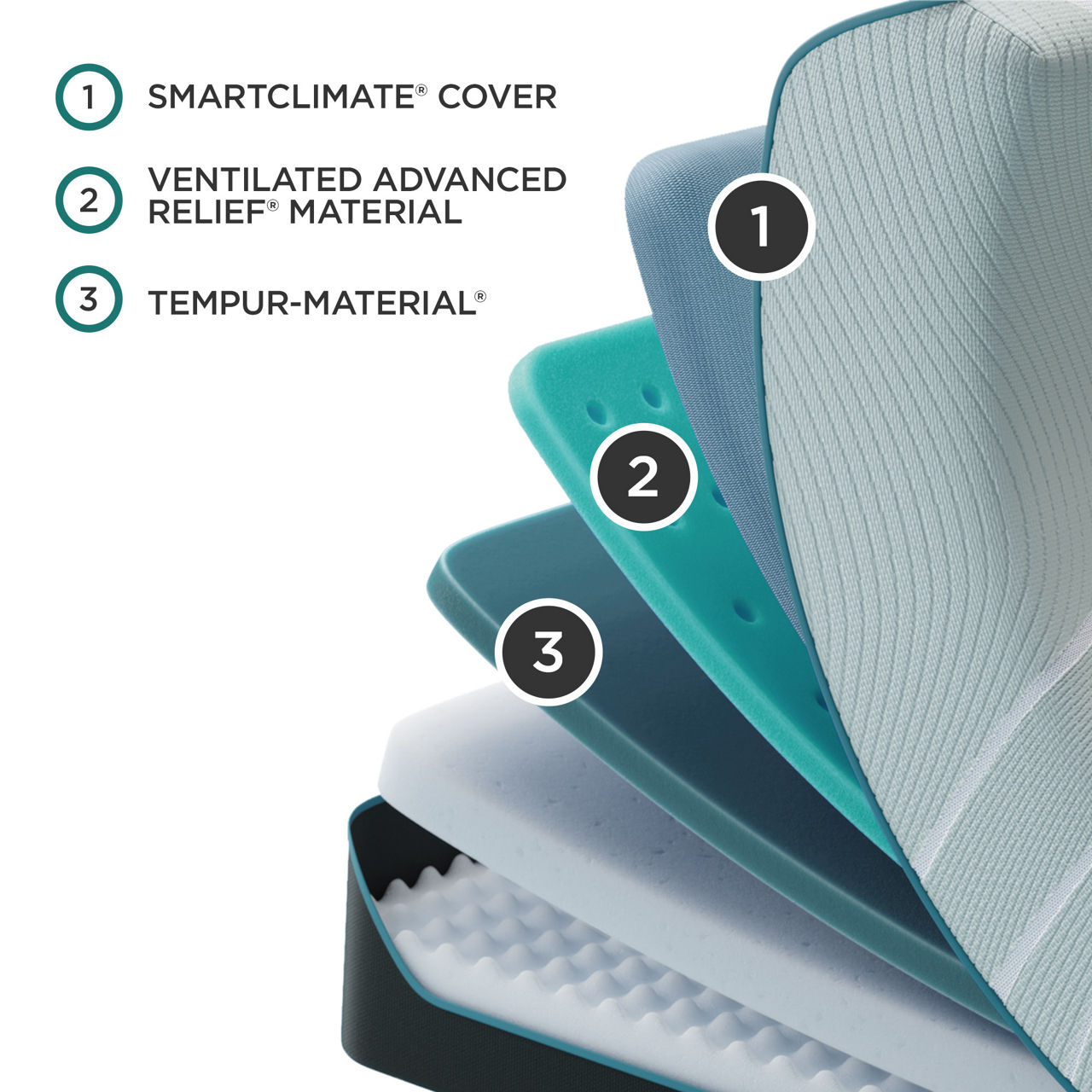 TEMPUR-ProAdapt 2.0 Firm Mattress