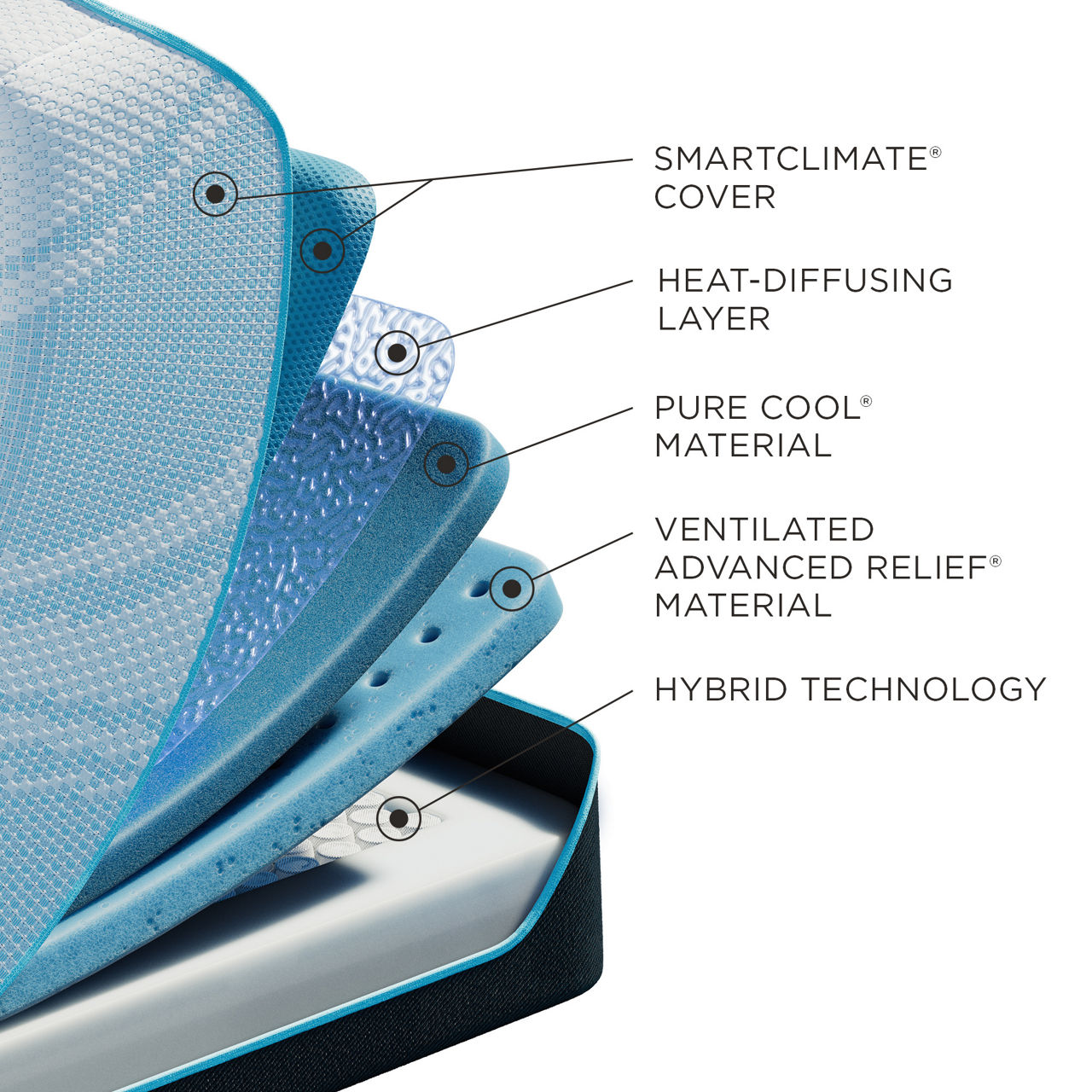 TEMPUR-PRObreeze® Medium Hybrid Mattress